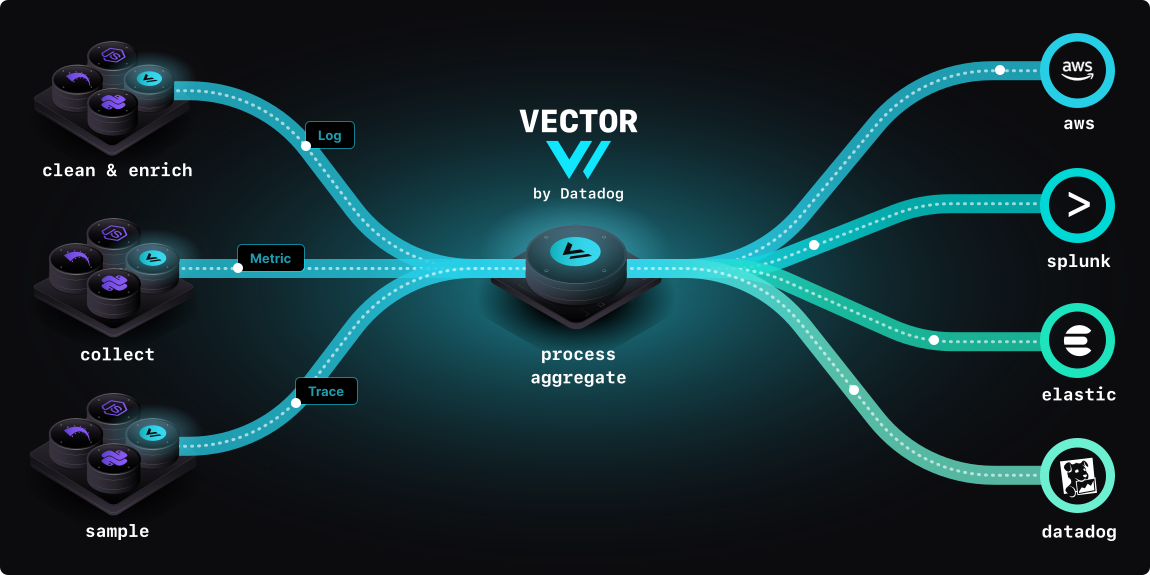 Vectorの位置付けの図(公式プロジェクトから引用)