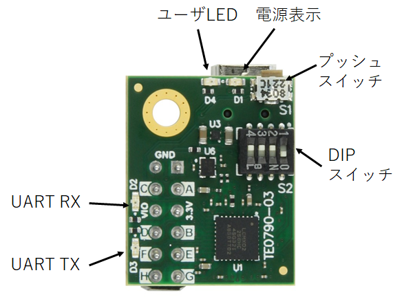 Usb Jtagモジュール Te0790 のピン配置と使い方 Qiita Usb Jtagモジュール Te0790 のピン配置と使い方 Qiita