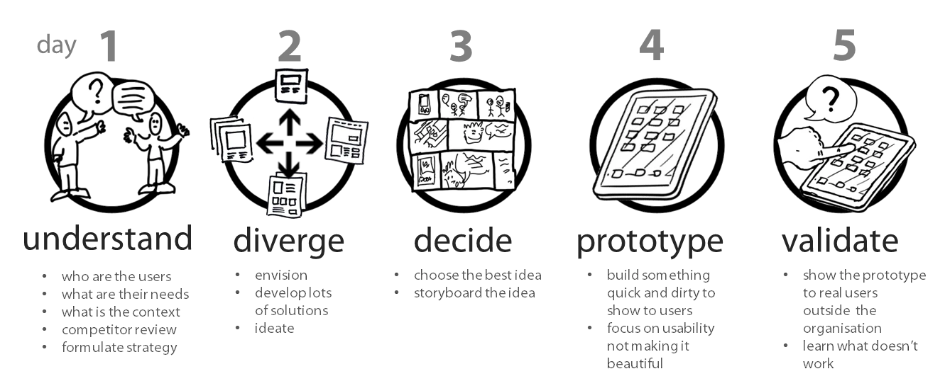 google desing sprint.png