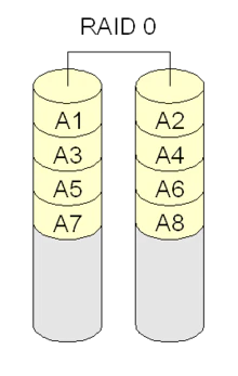 220px-RAID_0.png