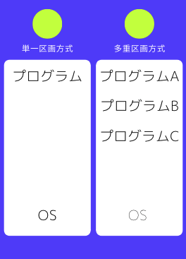 スクリーンショット 2022-07-25 13.24.49.png