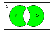 Venn-Diagram-XOR.png