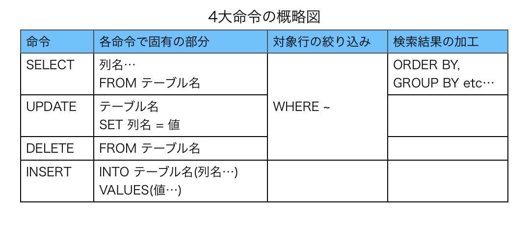 スクリーンショット 2020-02-20 12.44.30.png