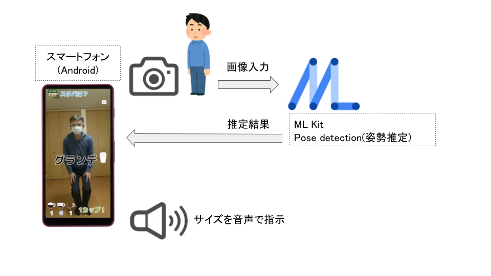カフェのサイズ_仕組み.png