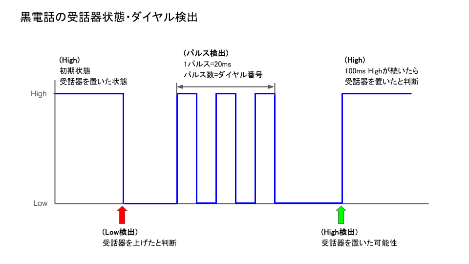 ダイヤルを回せ_ダイヤル検出.png