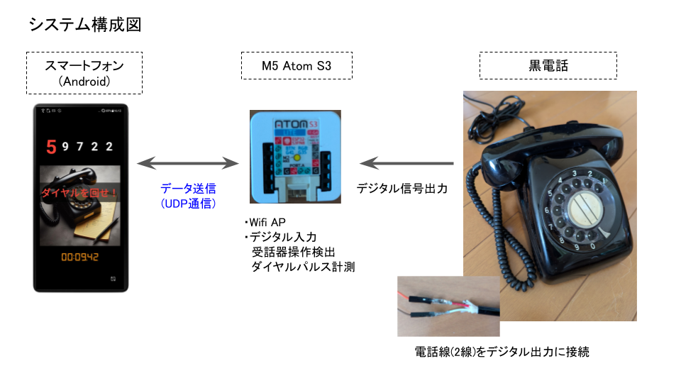 ダイヤルを回せ_システム構成図.png