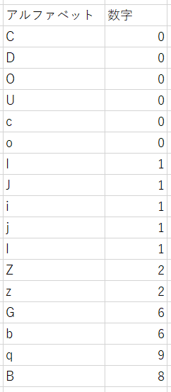 アルファベット2数字.PNG