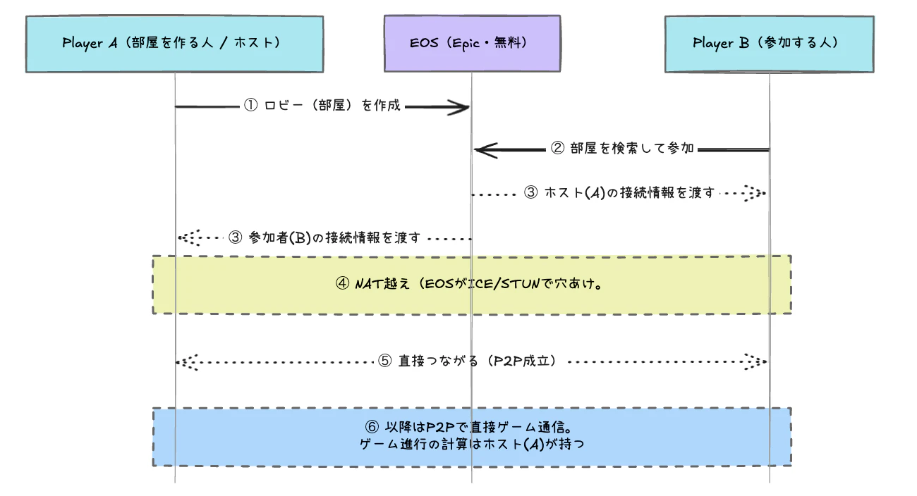 スクリーンショット 2026-07-06 23.41.54.png