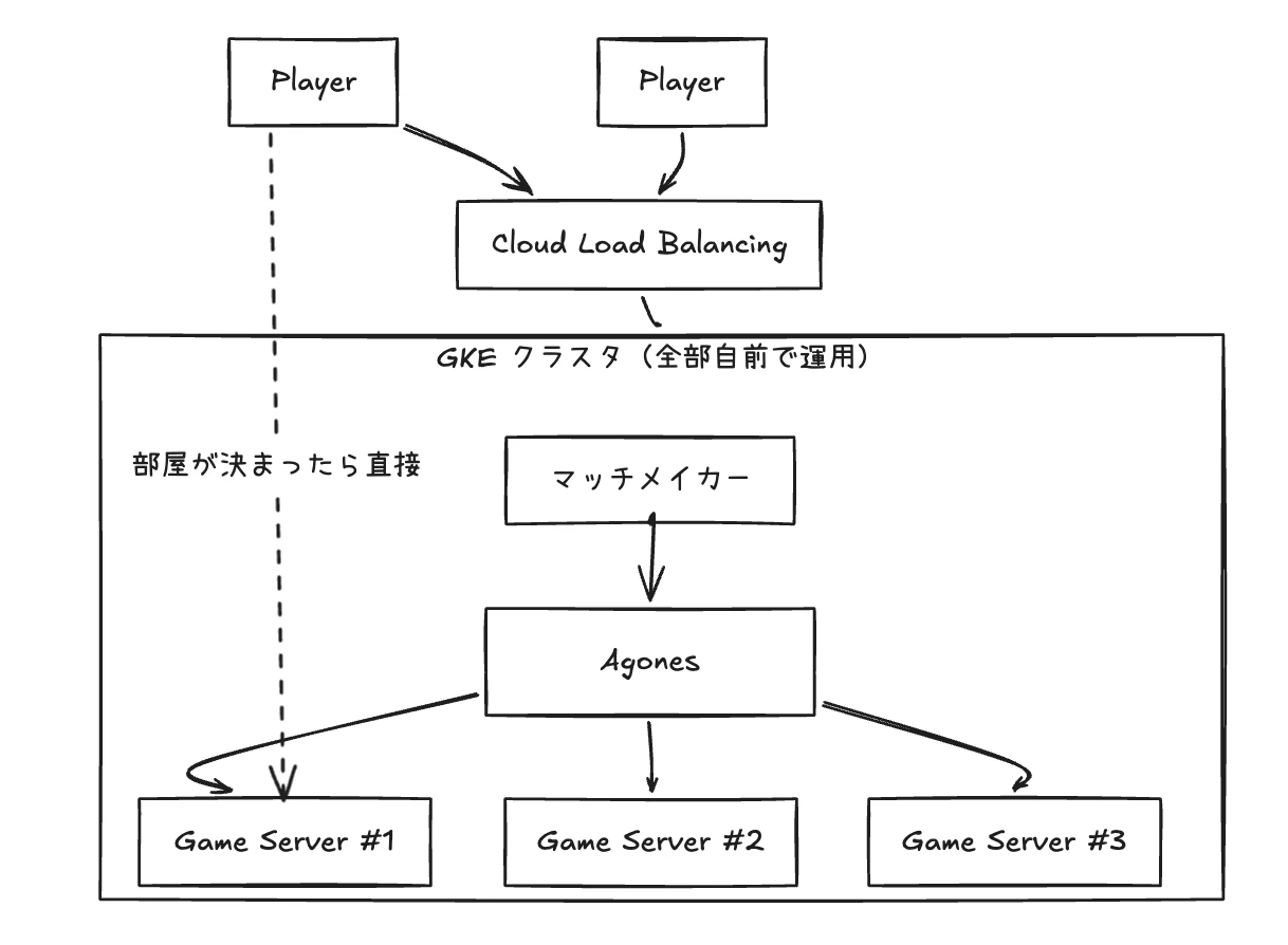 スクリーンショット 2026-07-06 23.39.40.png