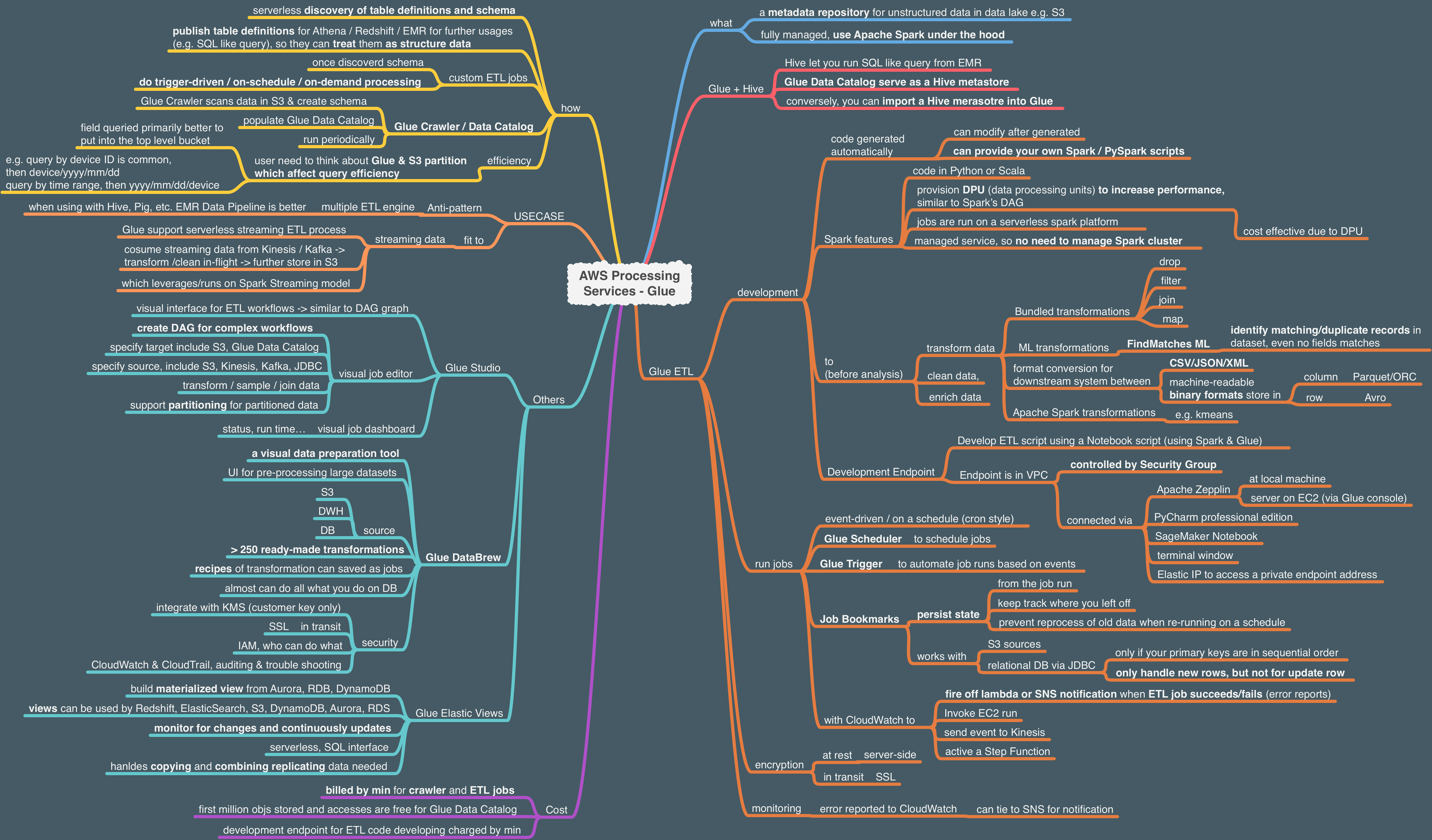 AWS Processing Services - Glue.png