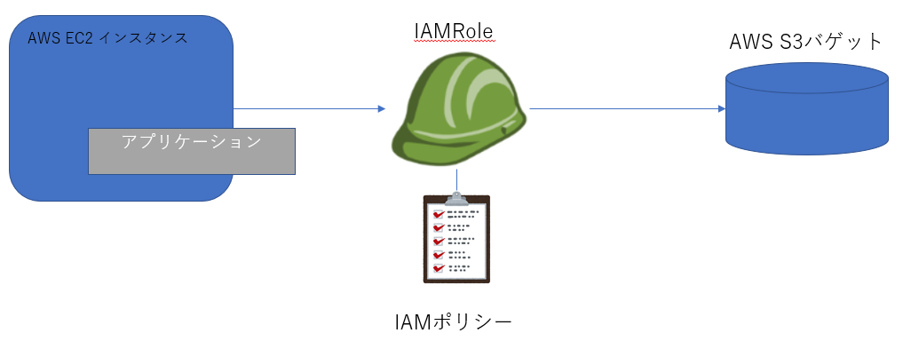 IAM Role-2.png