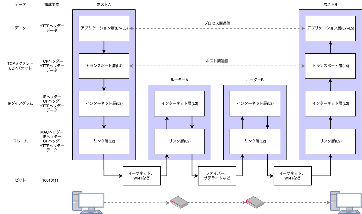 internet_connection_image.drawio (2).png