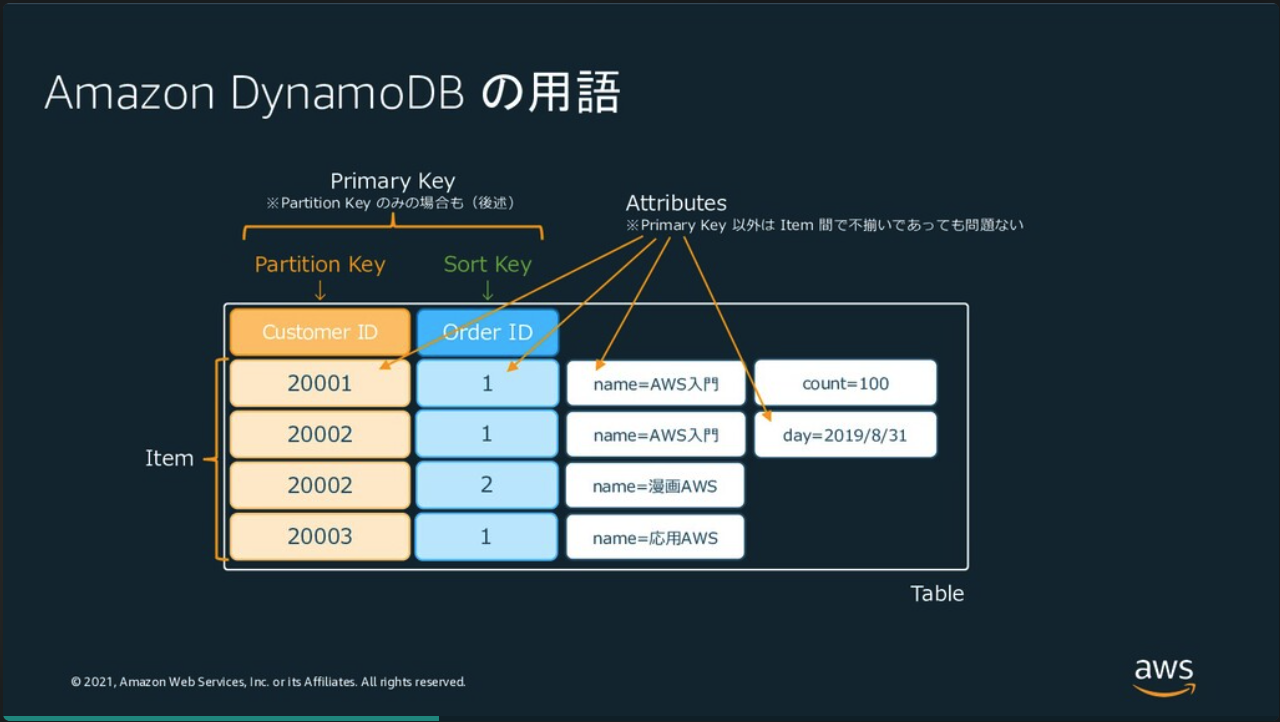 スクリーンショット 2023-08-24 21.07.37.png