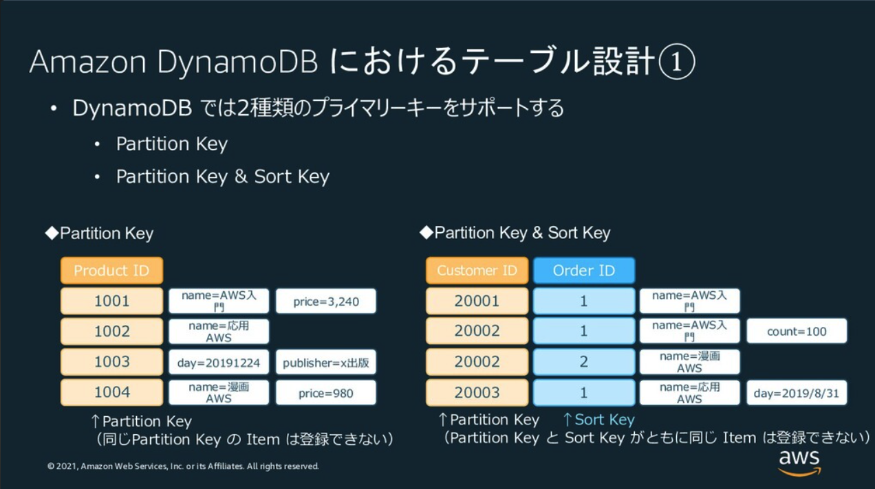 スクリーンショット 2023-08-23 22.31.12.png
