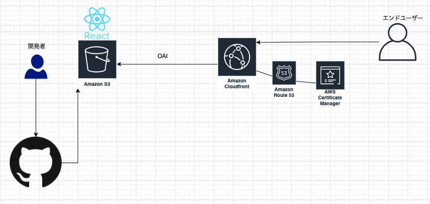スクリーンショット 2021-07-04 15.32.22.png