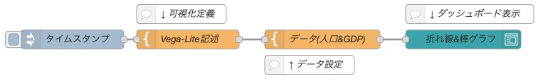 vega-flow.png