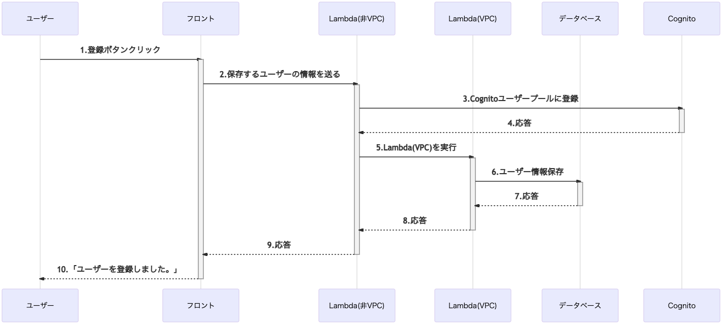 スクリーンショット 2020-12-15 20.00.08.png