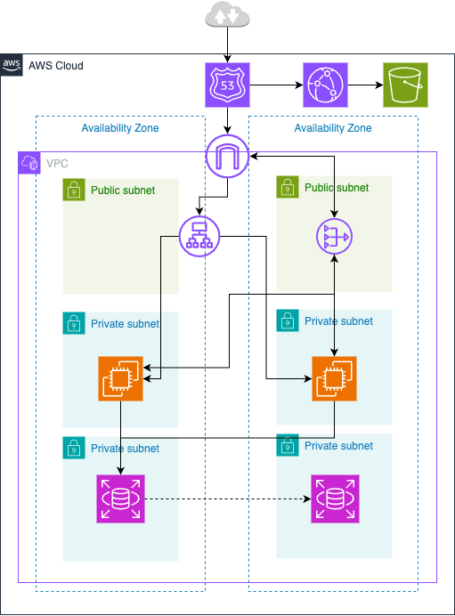 オーソドックスな構成図.drawio 12.10.39.png