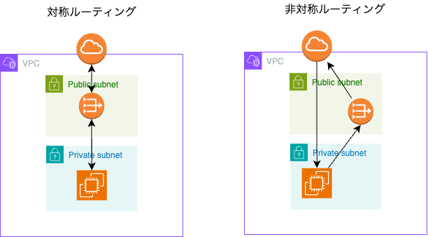 sg for pods説明-ページ3.drawio.png