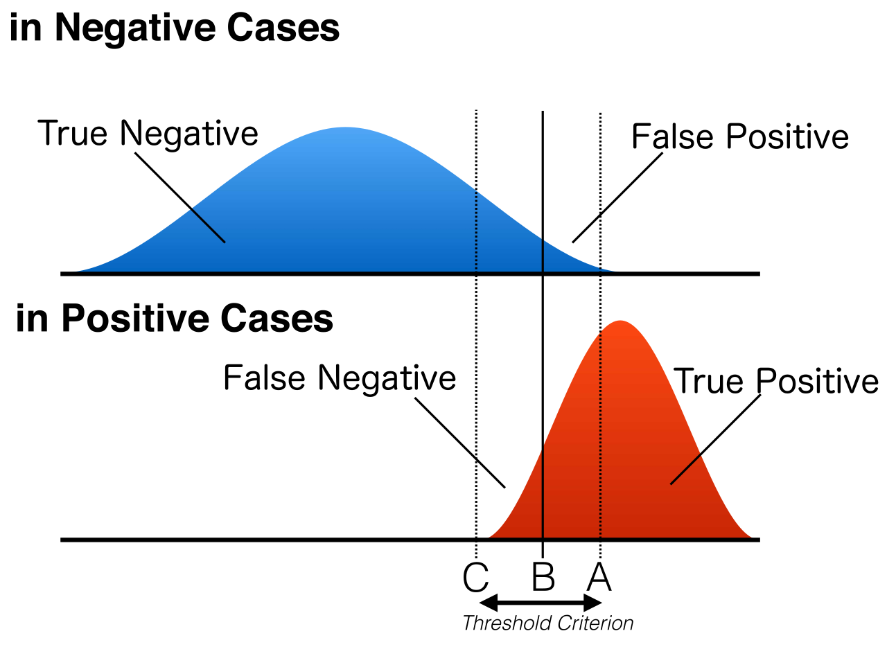 Distributions_of_the_Observed_signal_strength_v2.svg.png