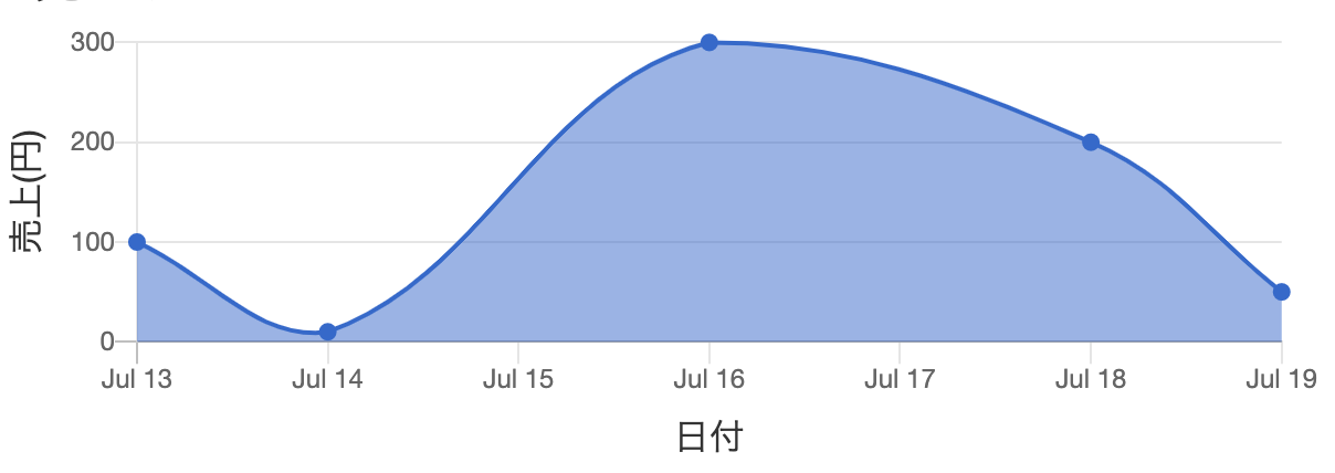 スクリーンショット 2020-07-20 22.26.58.png