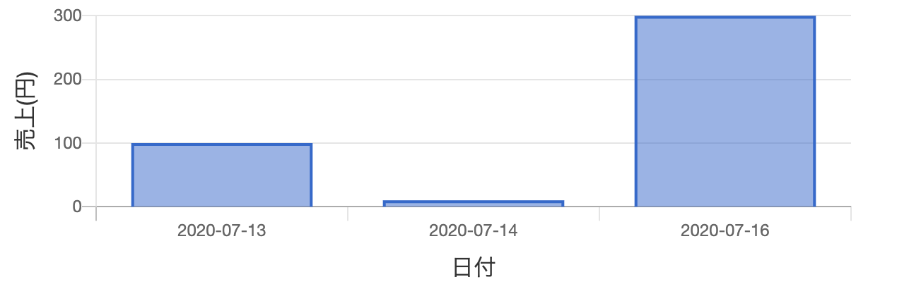 スクリーンショット 2020-07-20 21.51.41.png