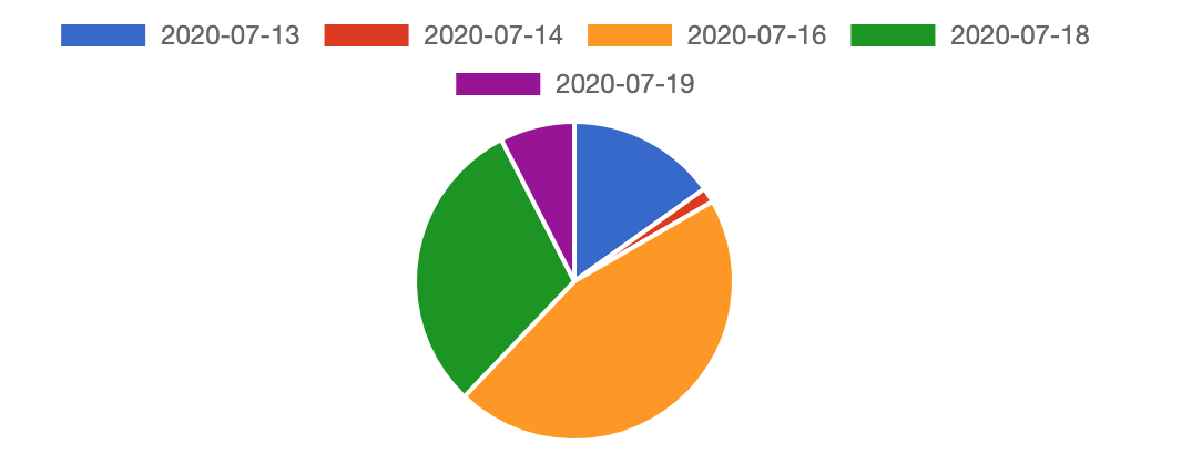 スクリーンショット 2020-07-20 22.26.09.png