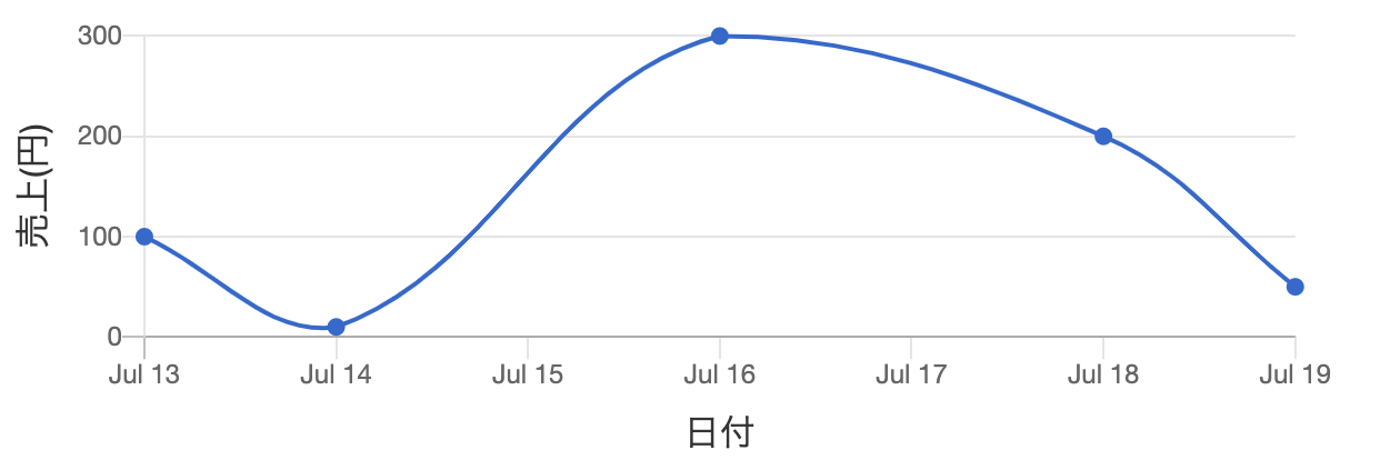 スクリーンショット 2020-07-20 21.54.12.png