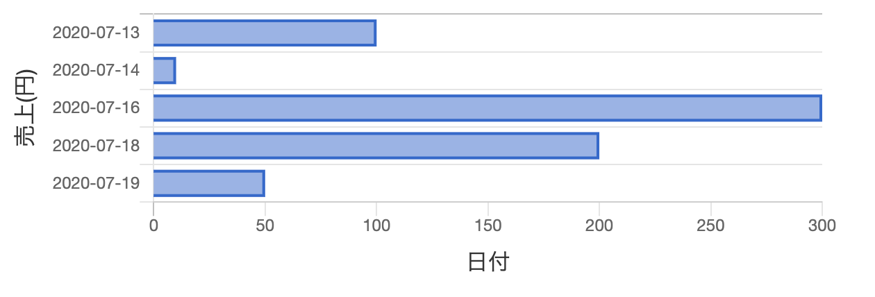 スクリーンショット 2020-07-20 22.26.35.png