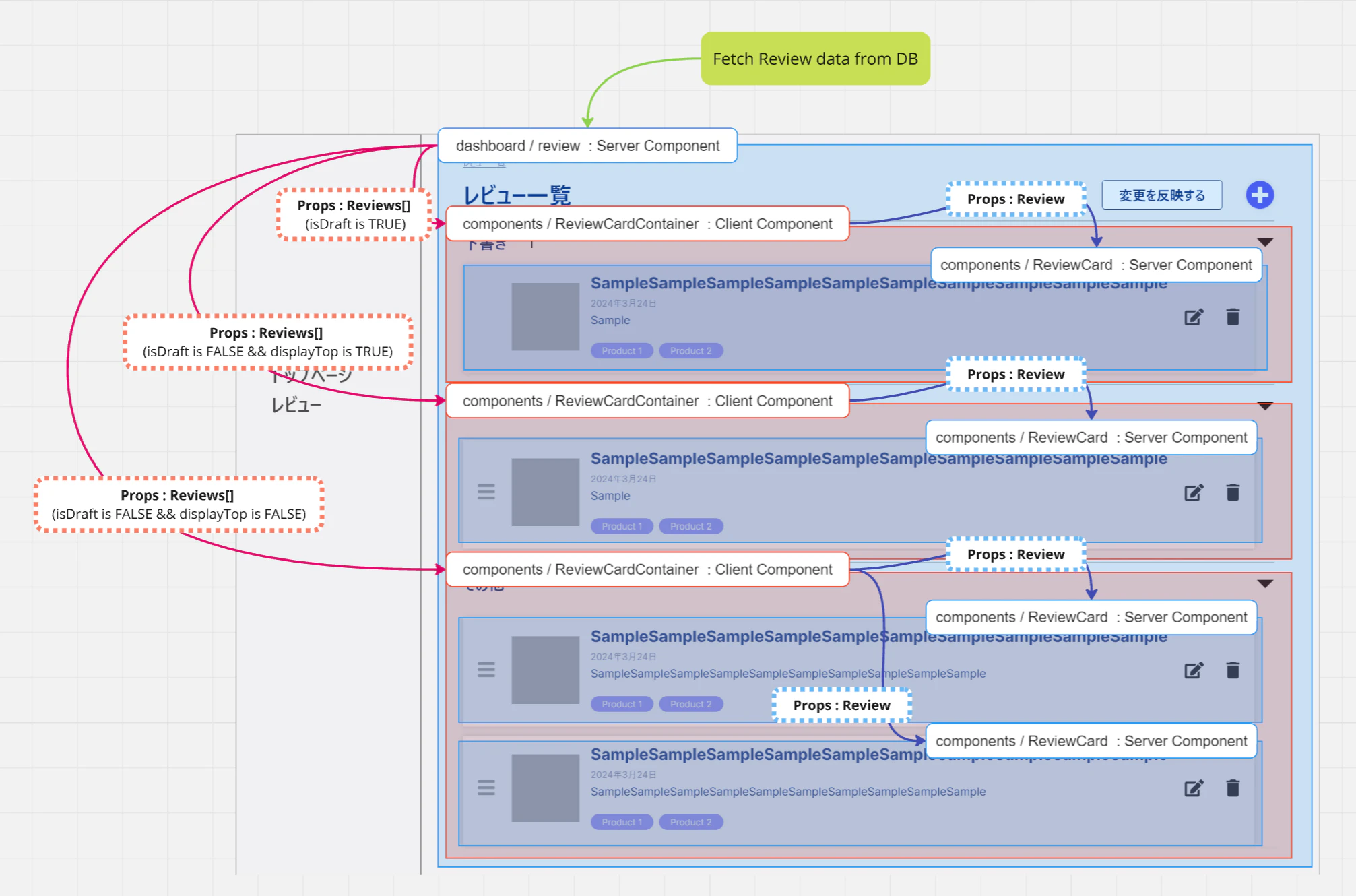 Component-Structure-ReviewList.png