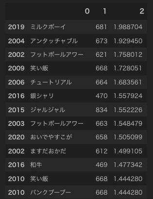 スクリーンショット 2021-12-11 14.44.39.png