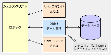 dbms.png