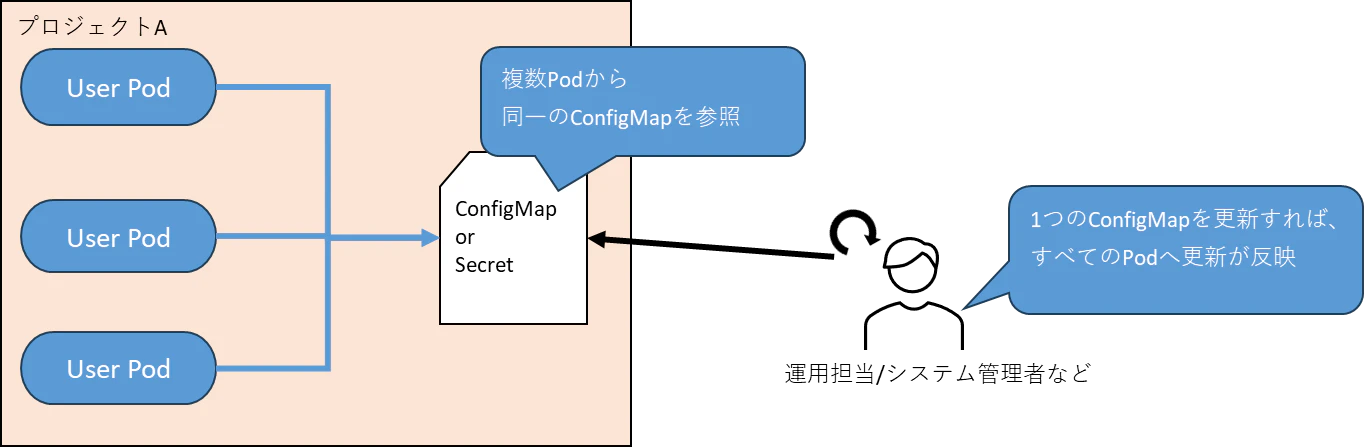 configmap_secret_2.png