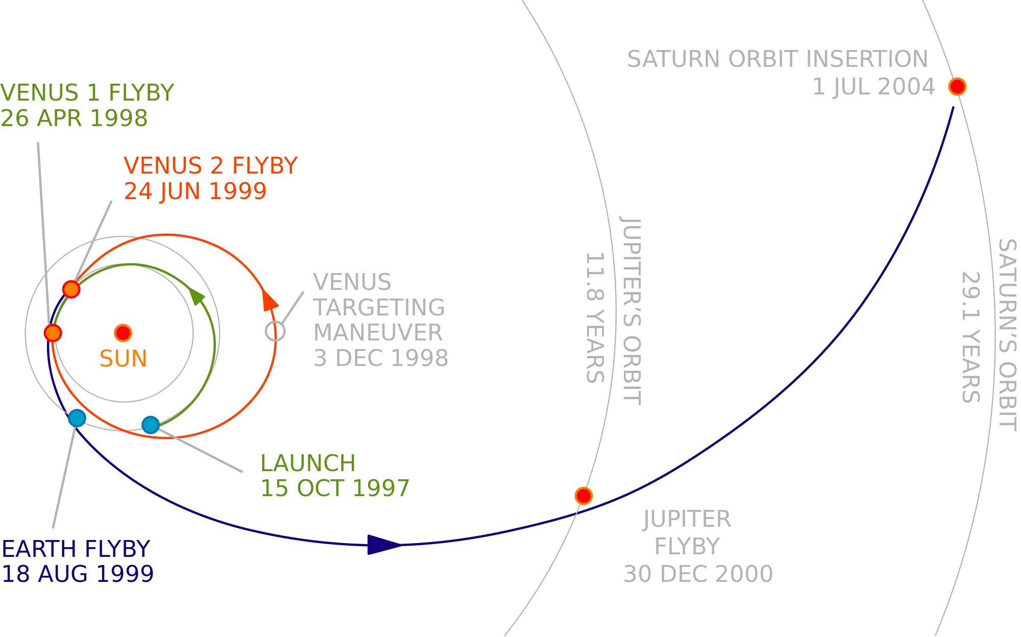 11776_Cassini_interplanet_trajectory.png