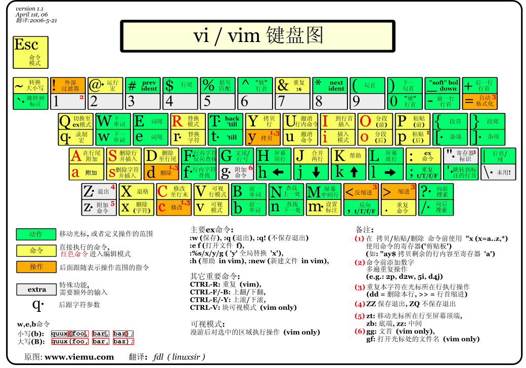 Vim keyboard_CHN