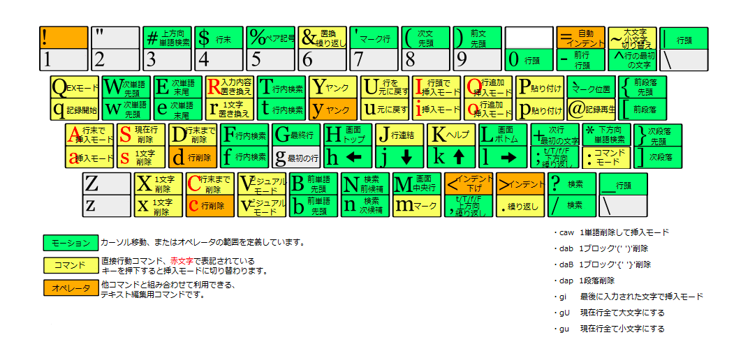 Vim keyboard_JPN