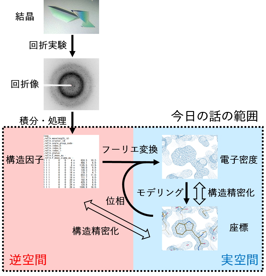 ダイヤモンド 構造 構造 因子 ダイヤモンド 構造 構造 因子