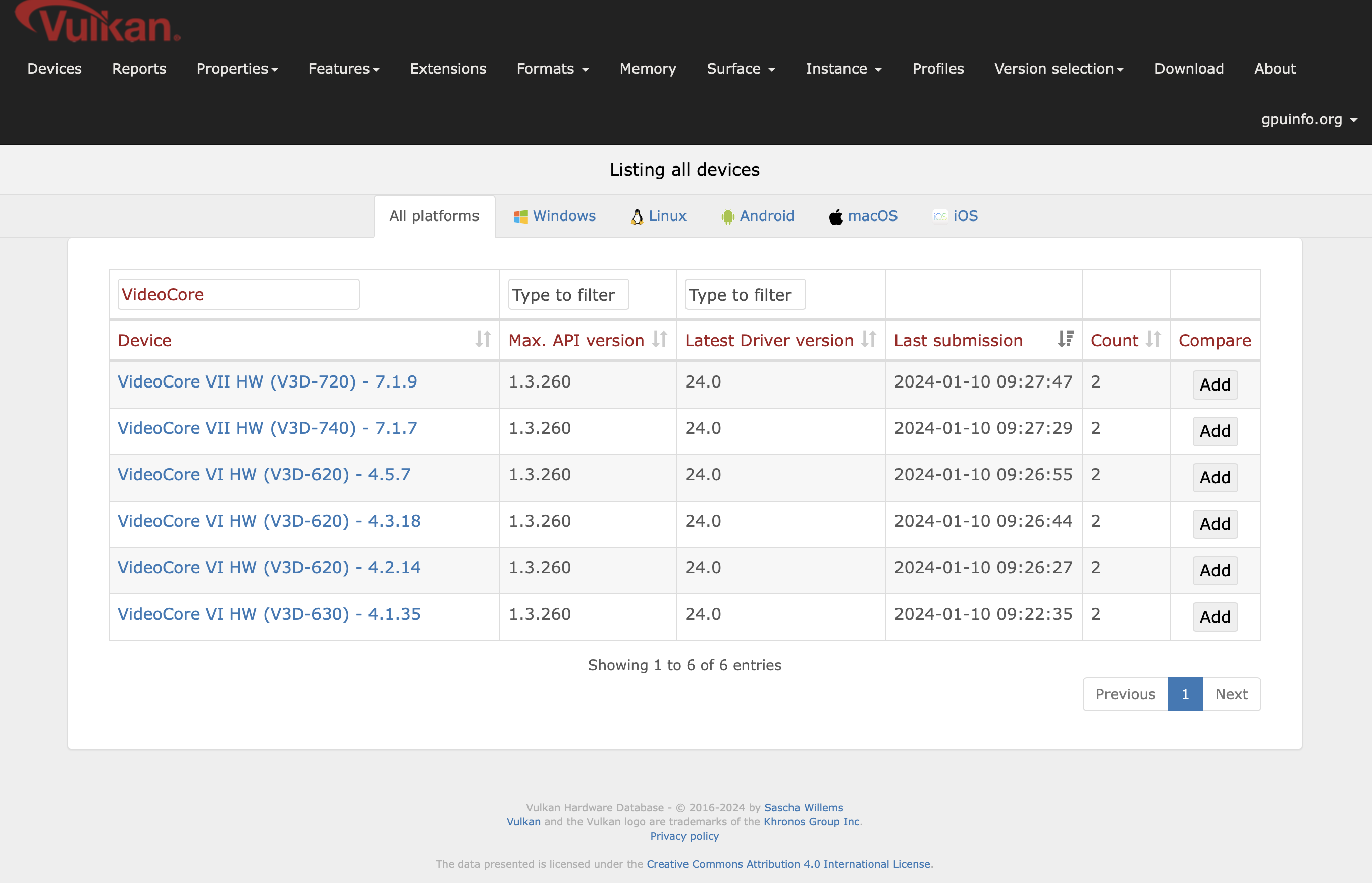 Vulkan Drivers for VideoCores
