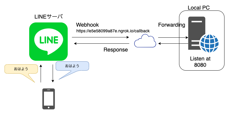 linebot_1-webhook.png