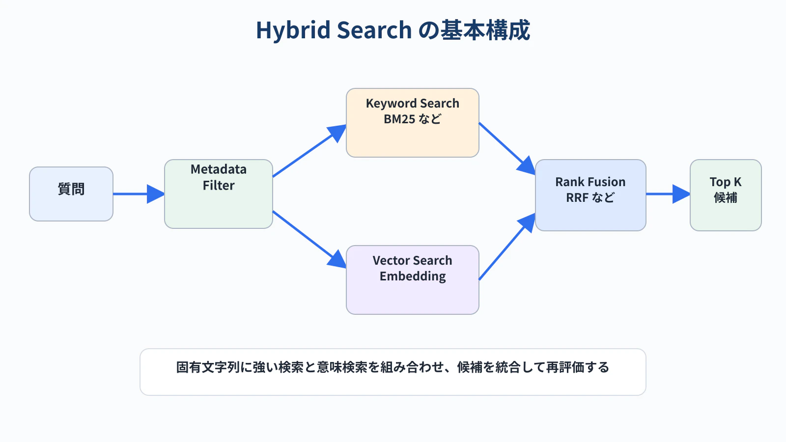 01_hybrid_search.png
