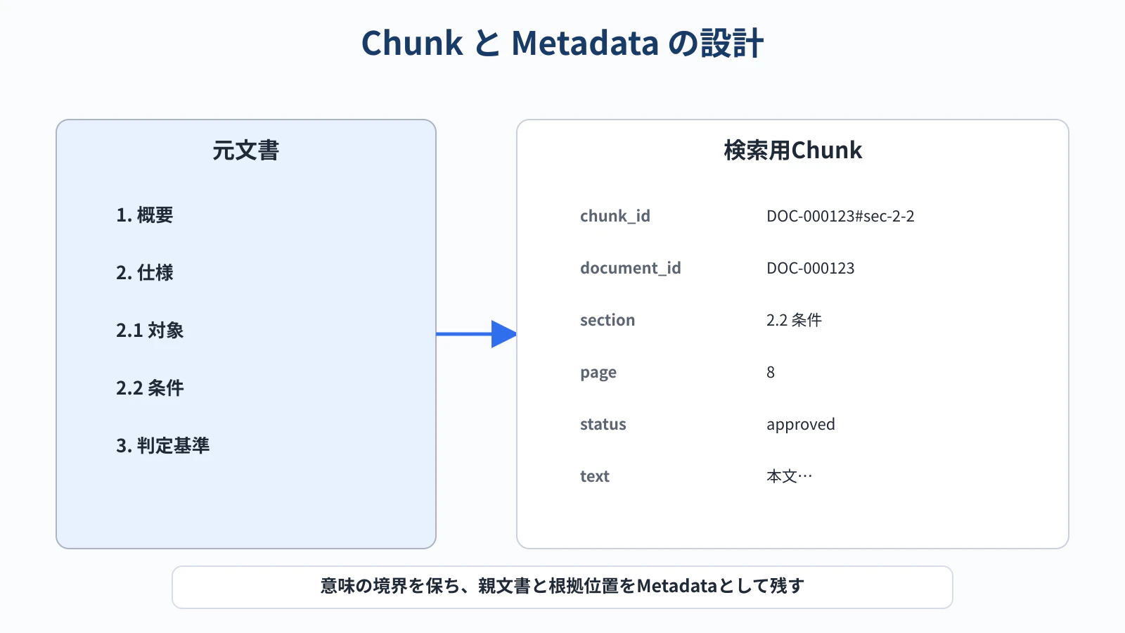 04_chunk_metadata.png