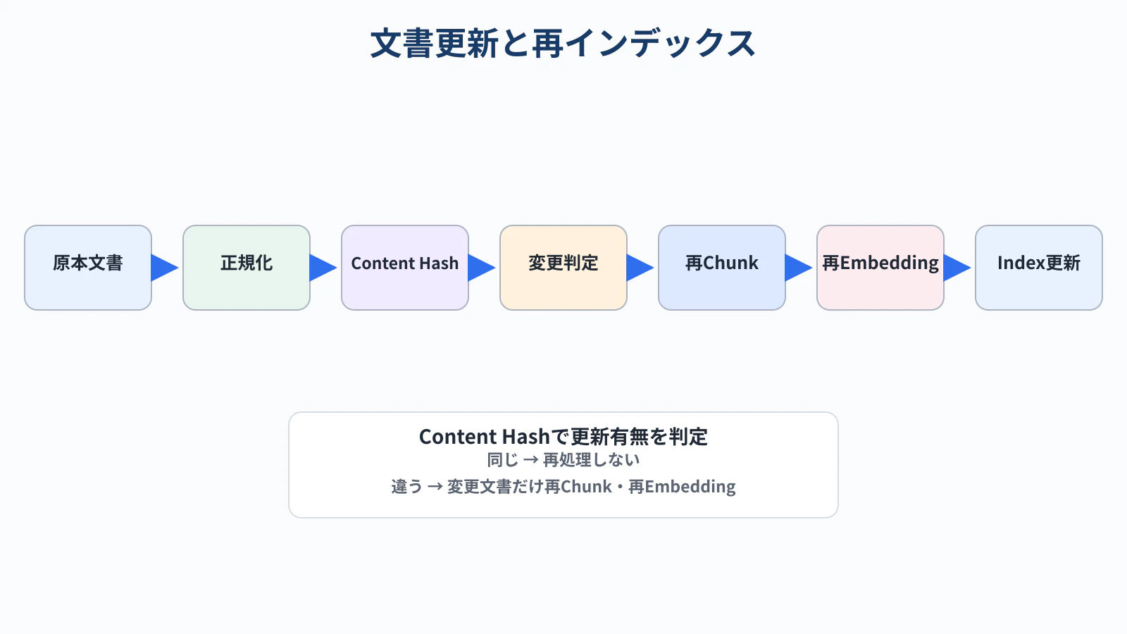 05_update_flow.png