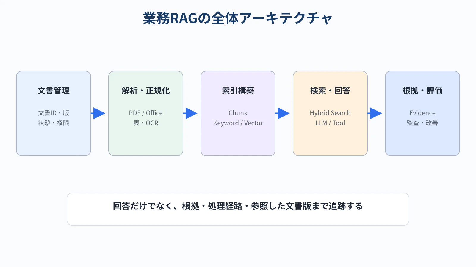 02_architecture.png