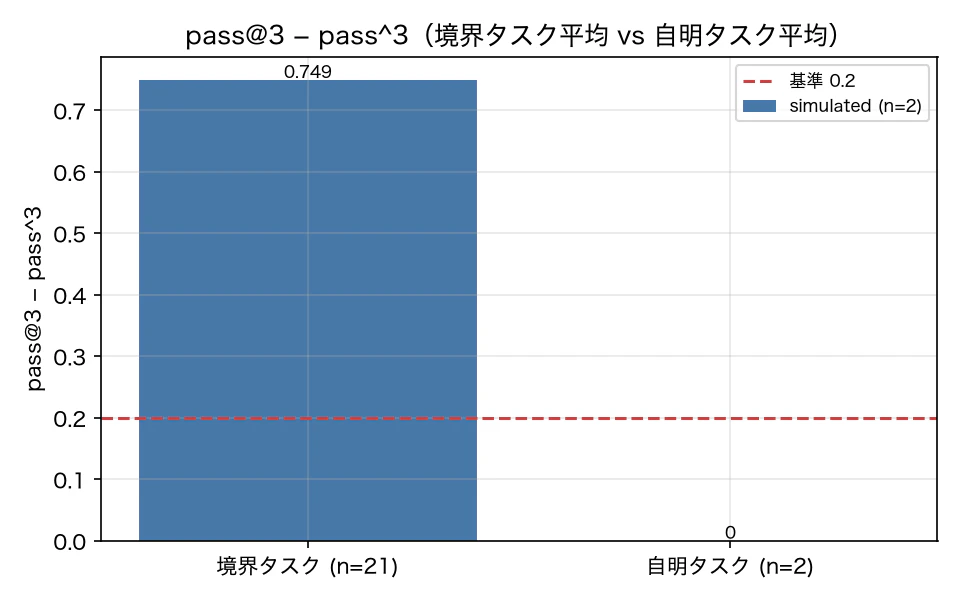 E4-8_pass_gap.png