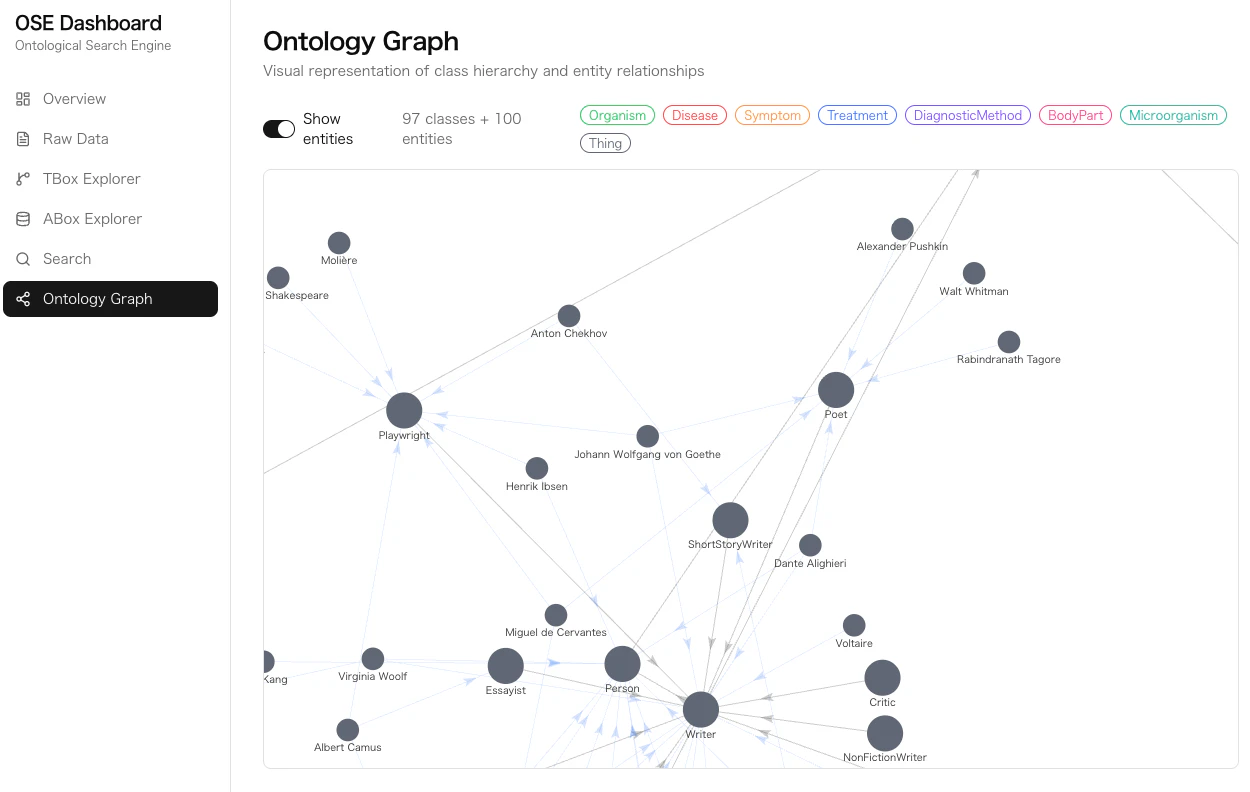 ontology_graph.png