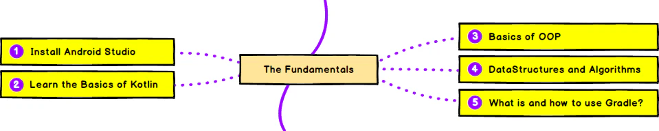 the-fundamentals.png
