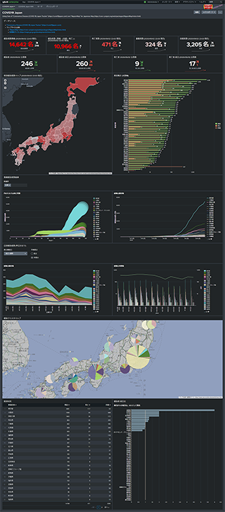 Screenshot_2020-05-03 COVID19 Japan Splunk 8 0 3-320x729.png