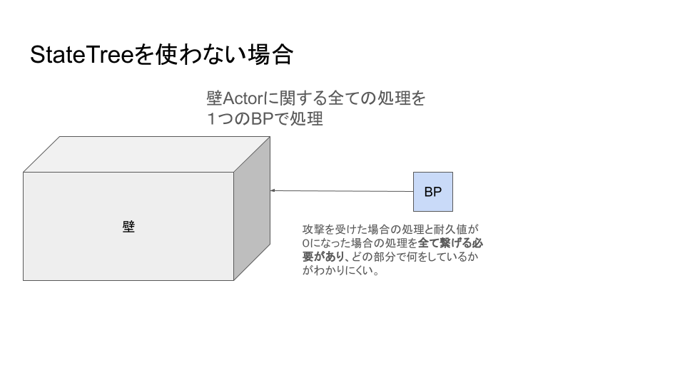 StateTreeのポンチ絵 (1).png
