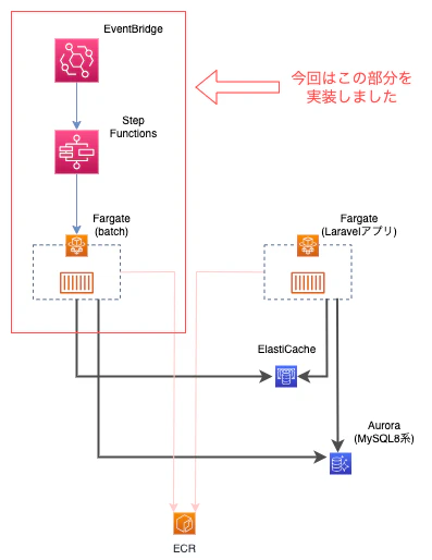 構成図_20221201 のコピー-ページ1のコピー.drawio.png