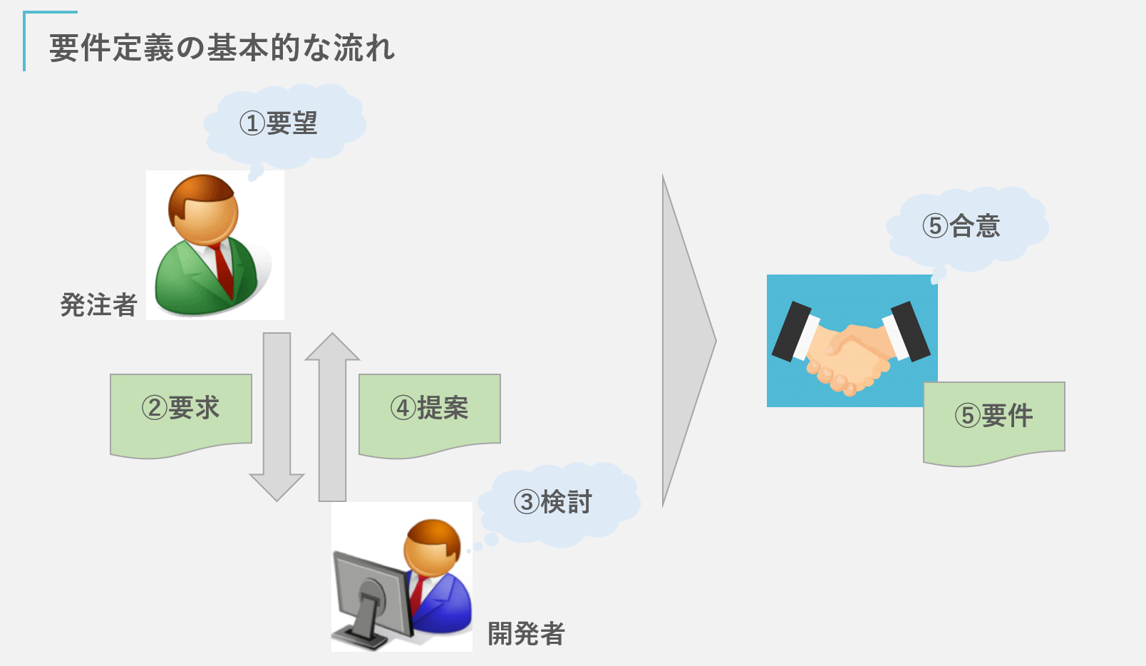 要件定義 システム設計ができる人材になれる記事 Qiita 要件定義 システム設計ができる人材になれる記事 Qiita